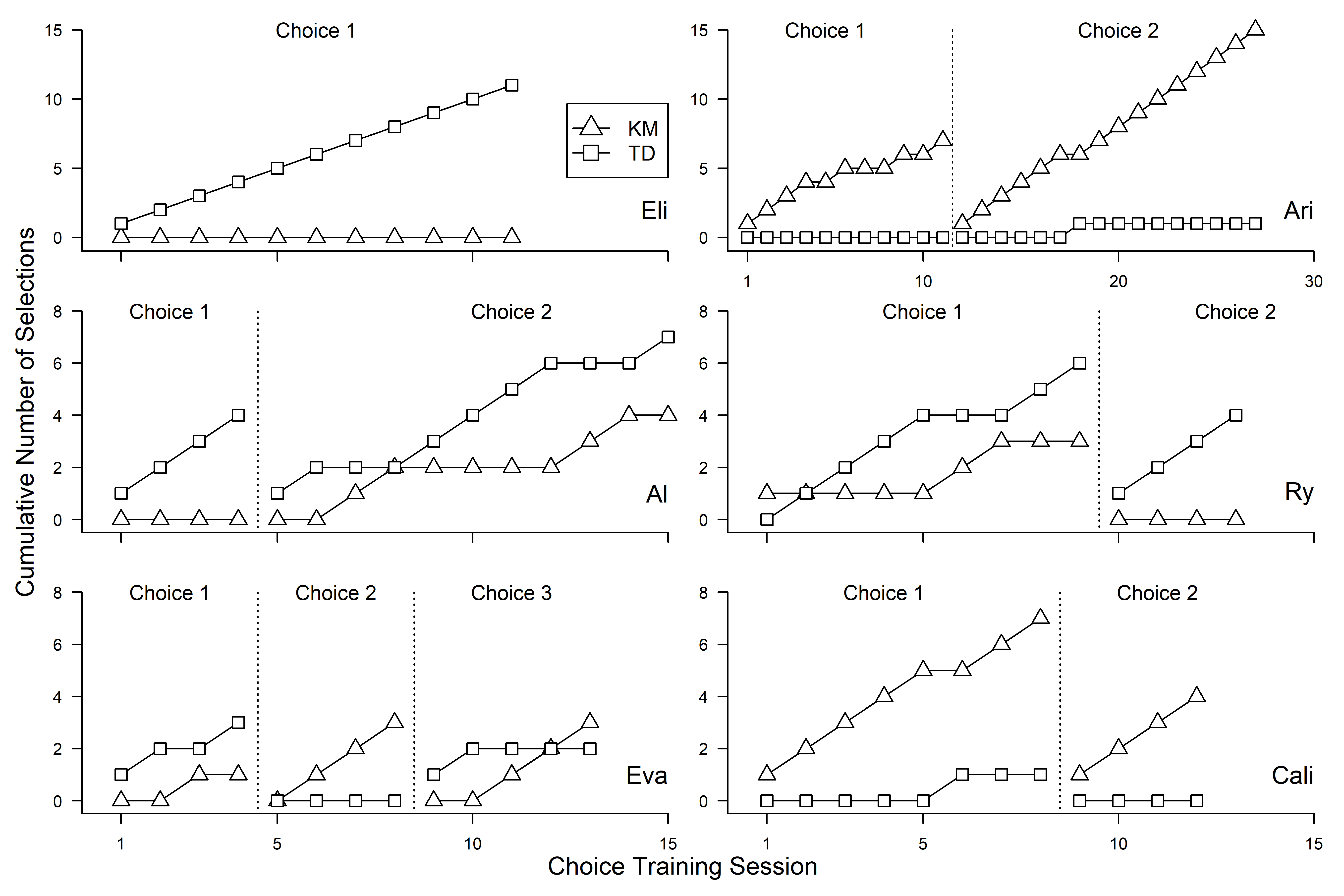 Lozy et al 2020