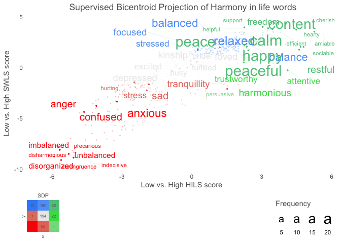 Wordcloud example figure