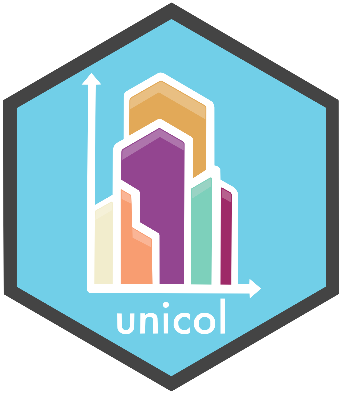 unicol::